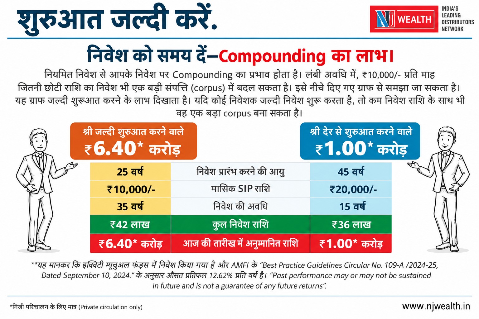 शुरुआत जल्दी करें