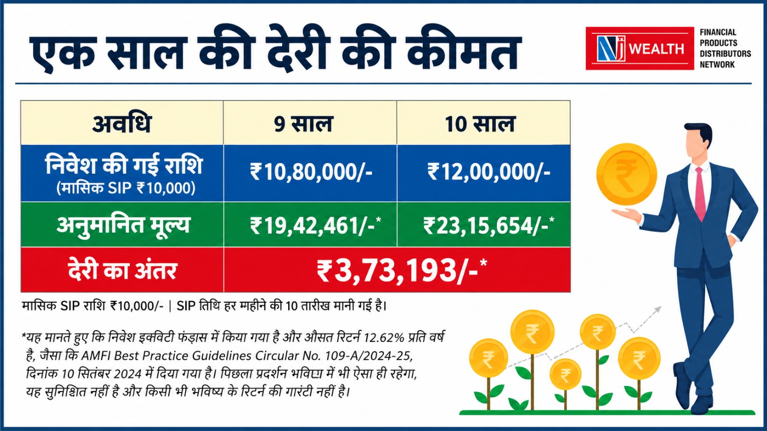 एक साल की देरी की कीमत
