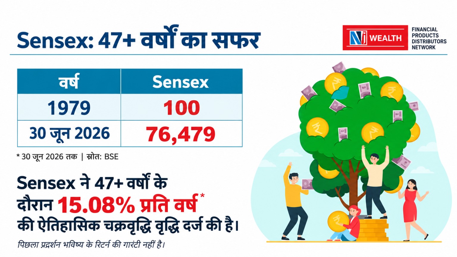 Sensex का लंबा सफर